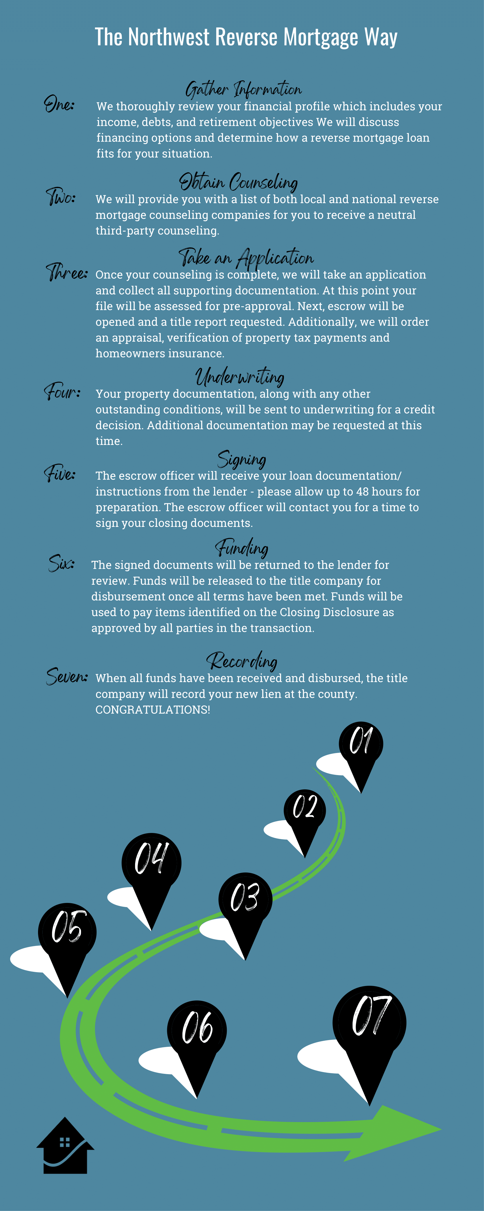 reverse mortgage application process, old people