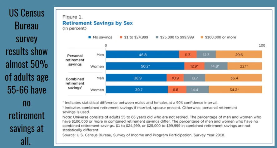 Retirement Savings